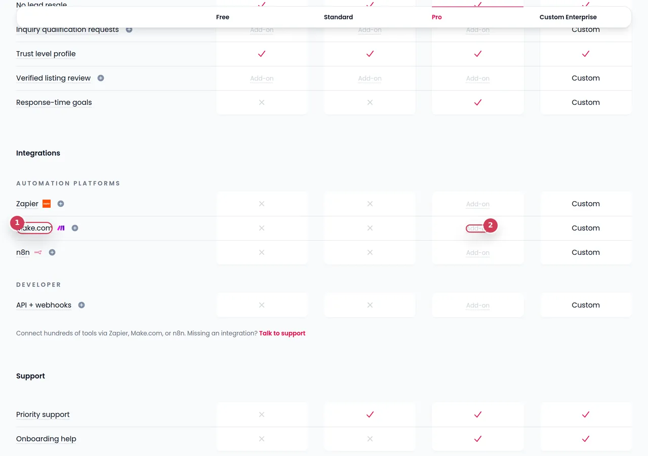 Twentybaan Pricing comparison table: feature rows and plan columns.