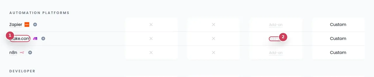Zoom: a highlighted row in the Twentybaan pricing comparison table.