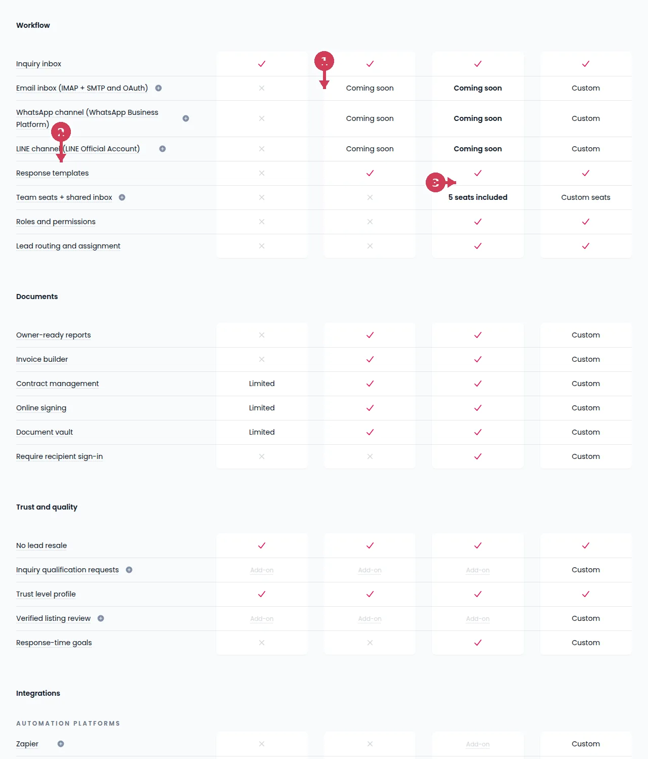 Twentybaan Pricing comparison table: feature rows and plan columns.